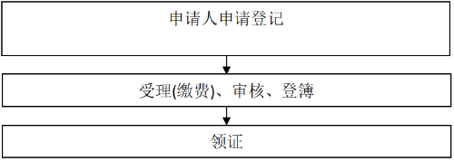 已编辑图片