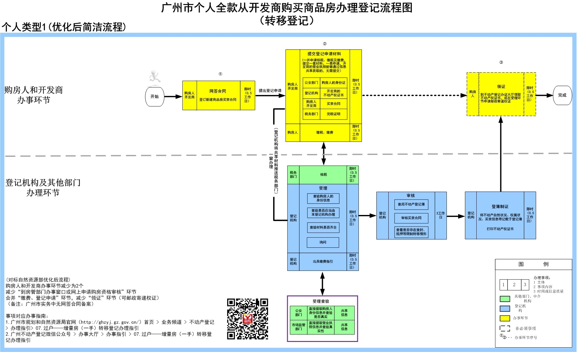 1个人全款从开发商购买商品房办理登记-广州市.jpg